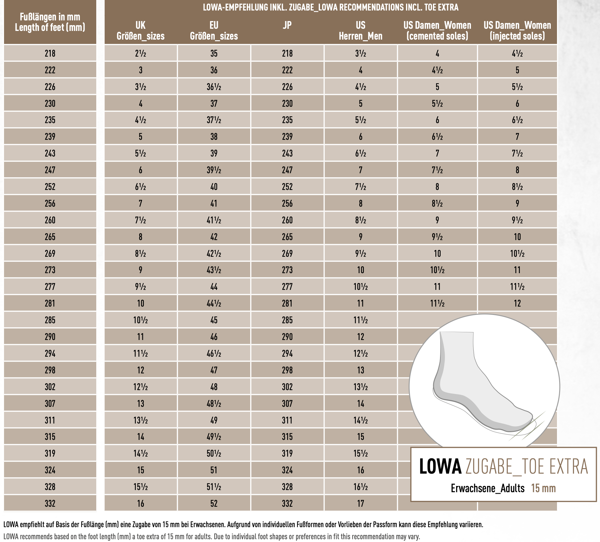 Size chart for Lowa shoes with a focus on toe extension, showing measurements in millimeters and shoe sizes.