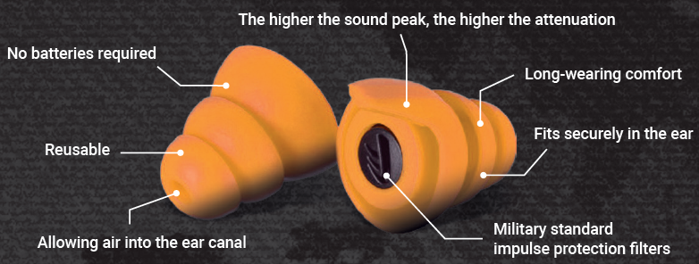 Sordin SmartEar Impulse - Geardom